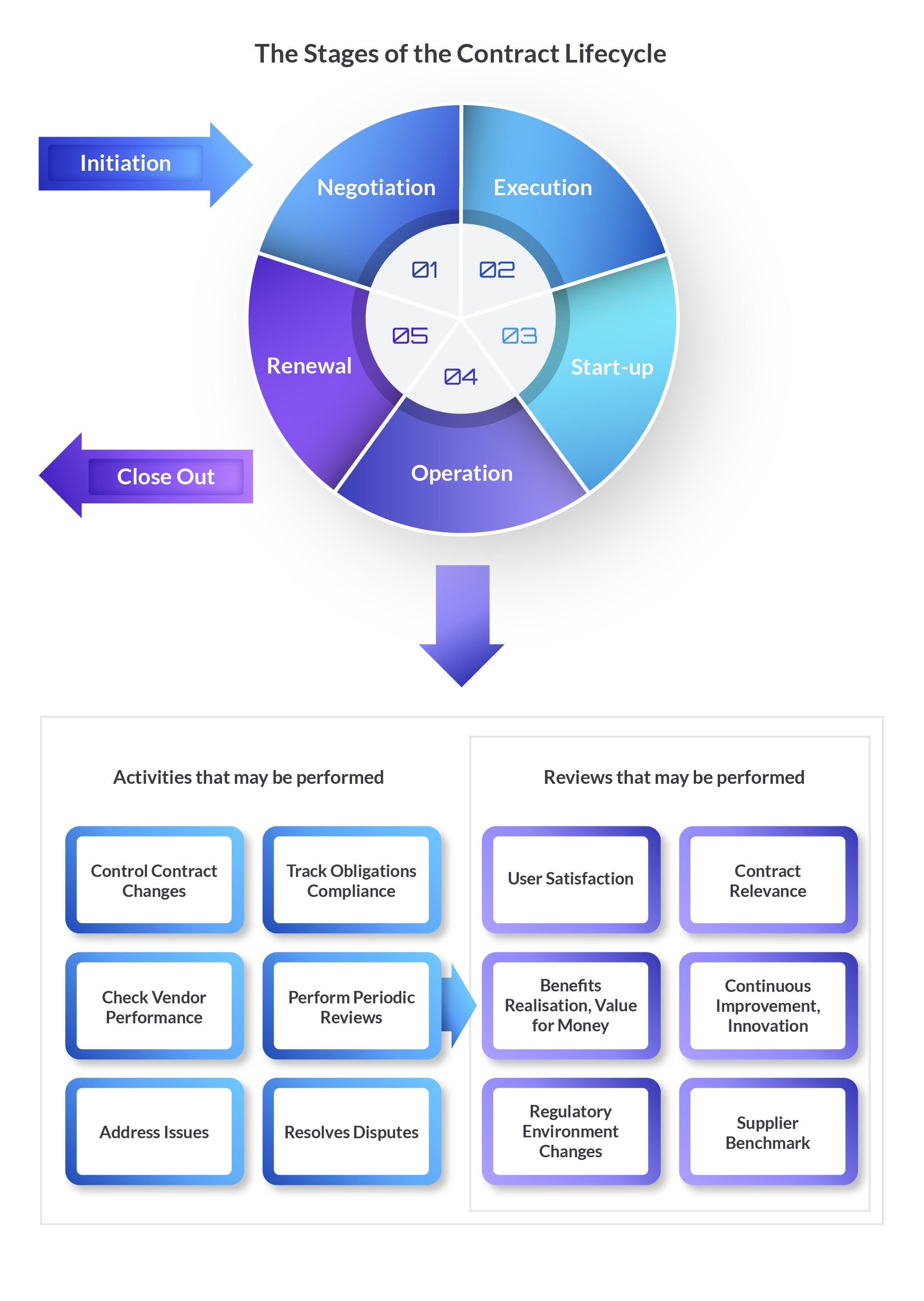 thesis in contract management